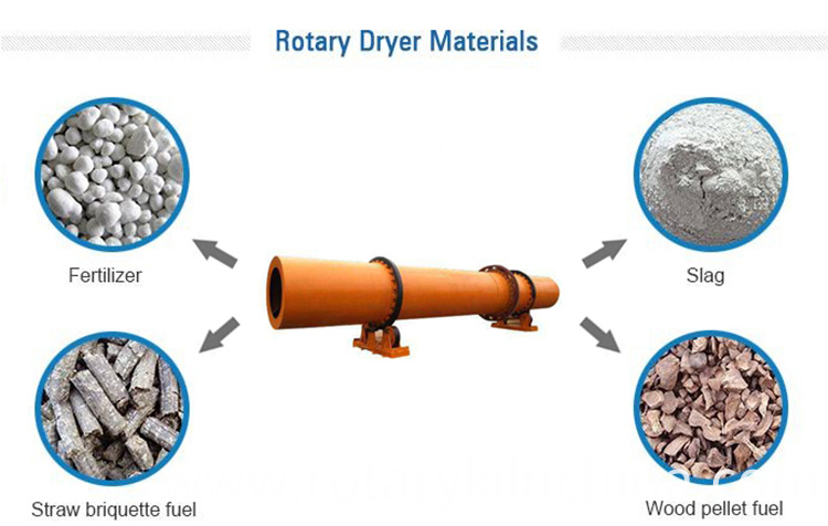 silica sand competitive price rotary air dryer Application silica sand competitive price rotary air dryer Application